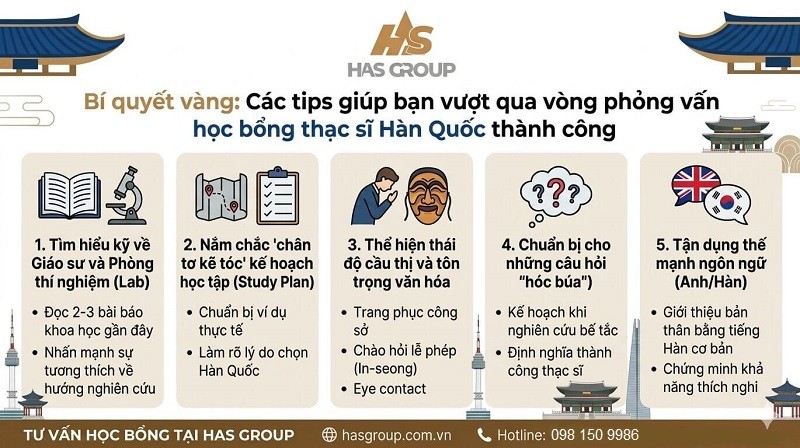 Bí quyết vàng: Các tips giúp bạn vượt qua vòng phỏng vấn học bổng thạc sĩ Hàn Quốc thành công