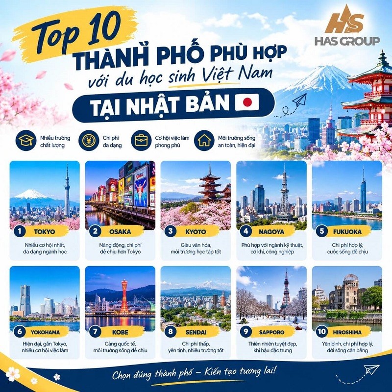 Top 10 thành phố phù hợp với du học sinh Việt Nam tại Nhật Bản